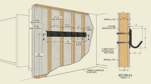The Fluid Foyer: Ergonomic Wall Mounted Coat Rack Plans For Seamless High Traffic Living – Visual 4