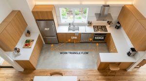 The Science Of Space: Mastering Ergonomic Kitchen Lay Outs For High Efficiency Living – Visual 14