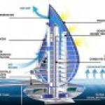 Future home design is an architectural miracle
